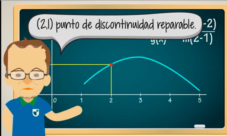Regla de L´Hopital I