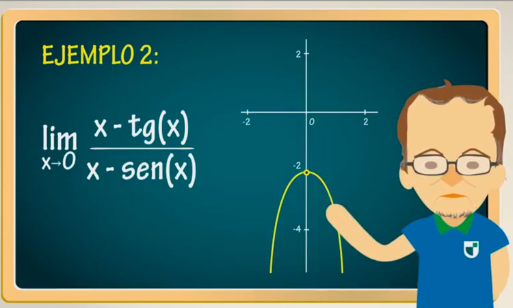 Regla de L´Hopital I