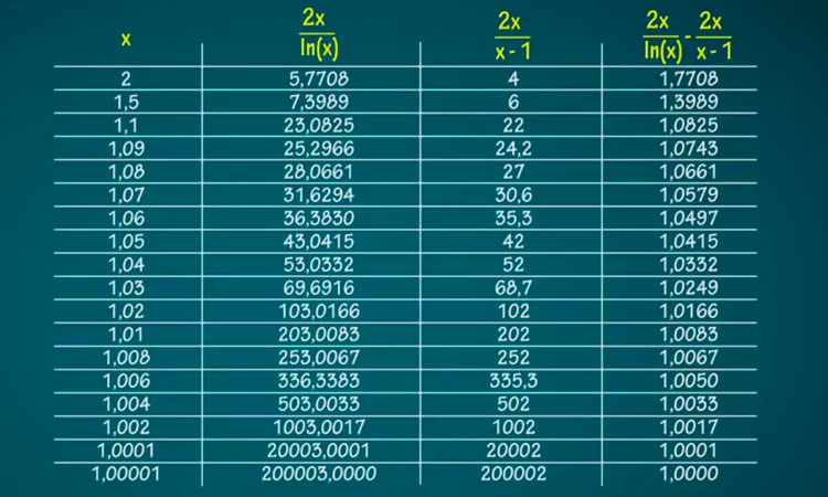 Regla de L´Hopital II