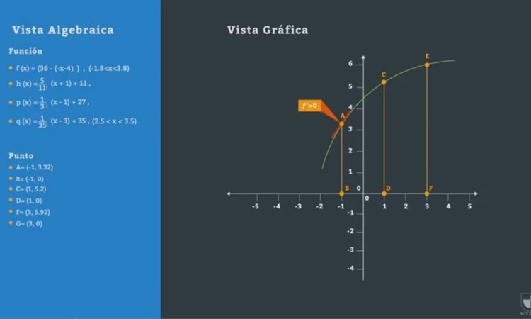 Primera Derivada v/s Función Creciente o Decreciente