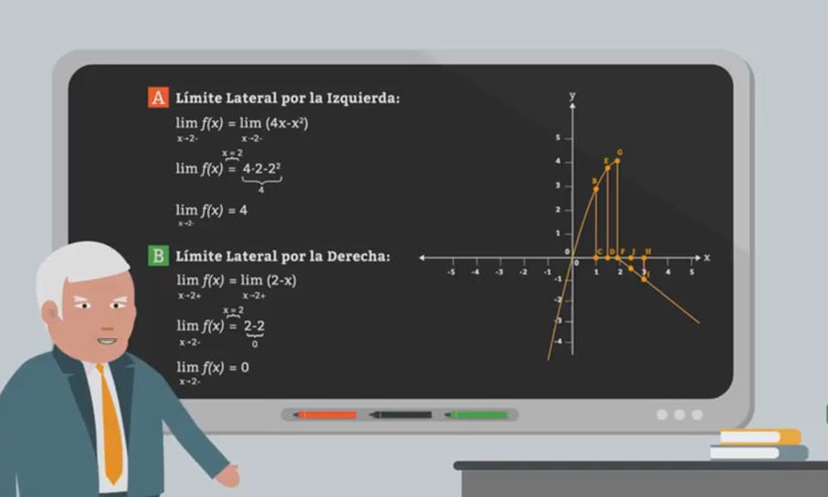 Límites de Funciones Definidas por Trozos