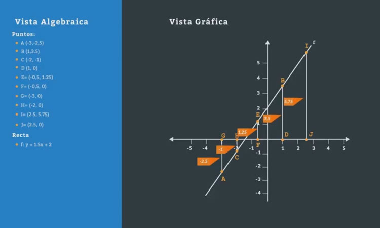 Pendiente v/s Función Creciente o Decreciente