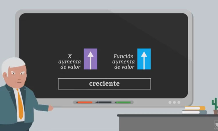 Pendiente v/s Función Creciente o Decreciente