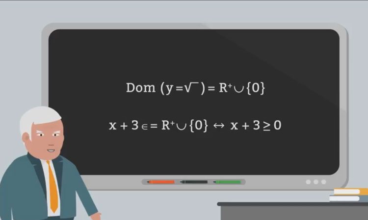 Función raíz cuadrada principal