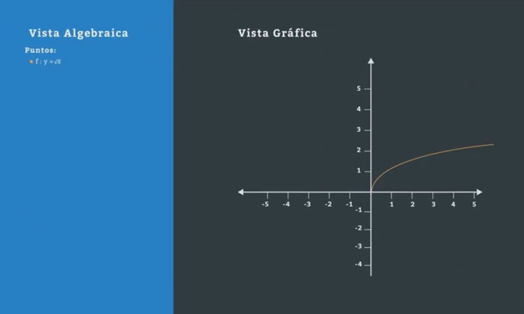 Función raíz cuadrada principal