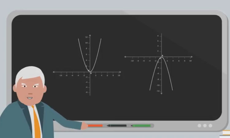 Función Cuadrática