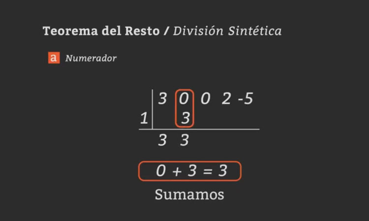Un método atractivo para calcular límite de una función racional.