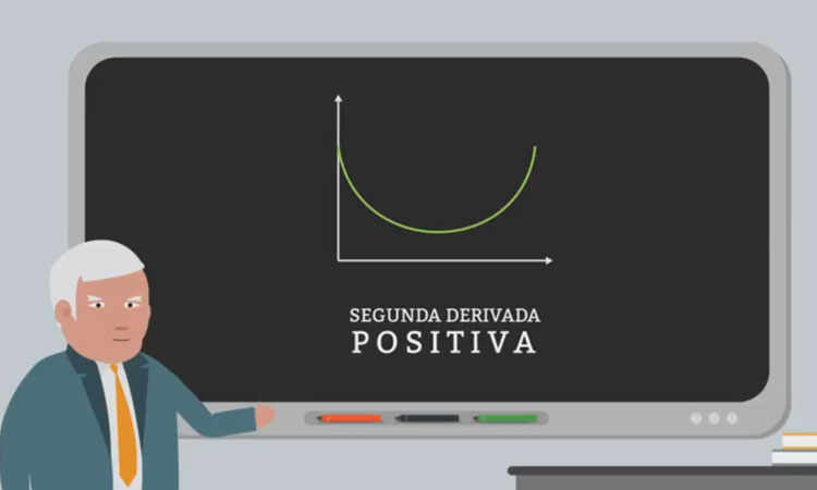 Criterio para la Segunda Derivada para Máximos y Mínimos Locales.
