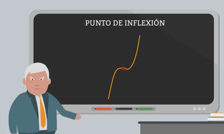 Punto de Inflexión.