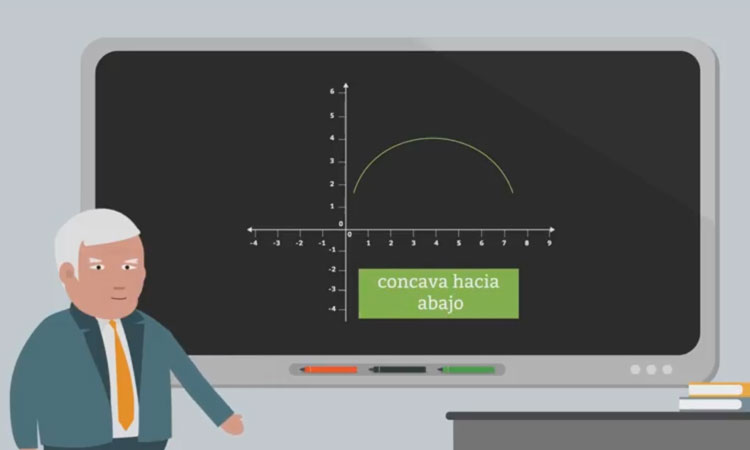 Concavidad hacia arriba; Concavidad hacia abajo.