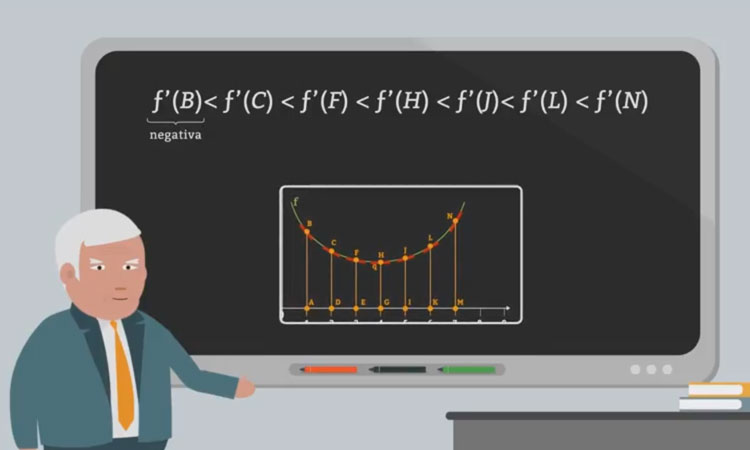 Concavidad hacia arriba; Concavidad hacia abajo.