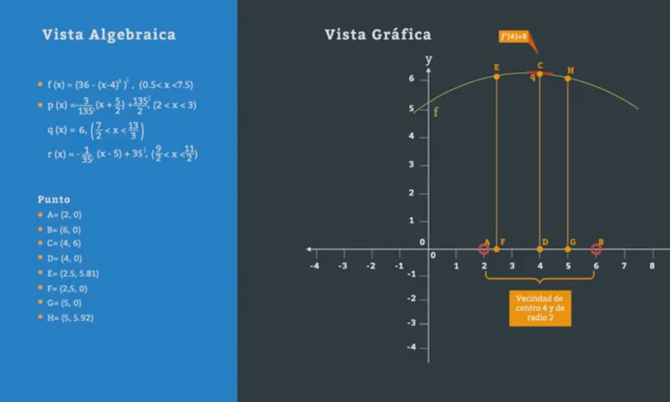 Criterio de la Primera Derivada para Máximos y Mínimos Locales
