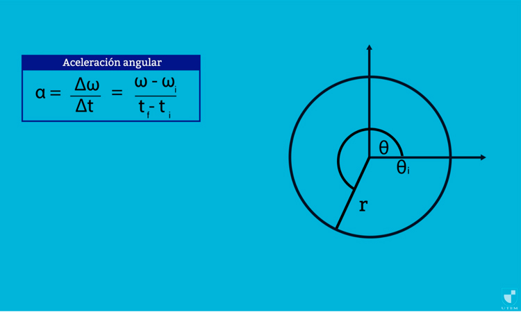 Movimiento Circular con Aceleración Angular Constante