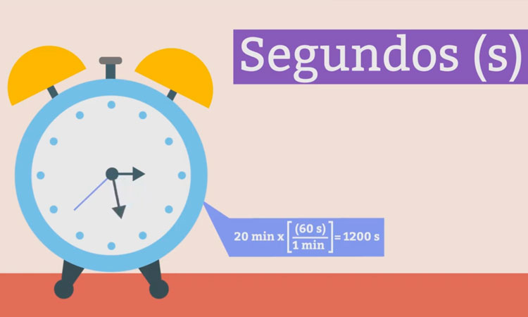 Sistema Internacional de Unidades