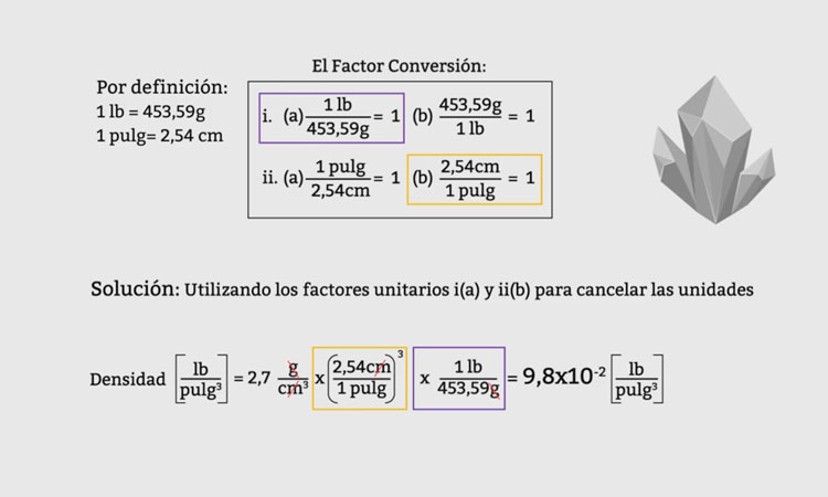 Factor Unitario