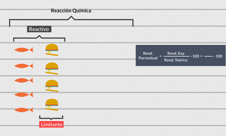 Estequiometría de una Reacción Química