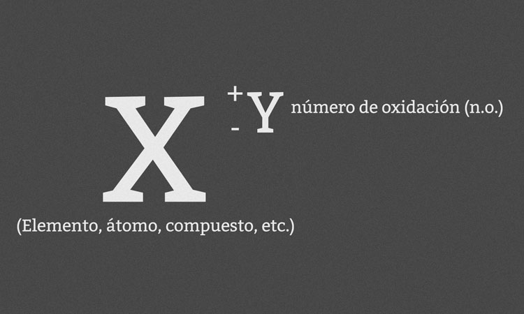 Reacciones de oxidación y reducción I. Conceptos Fundamentales