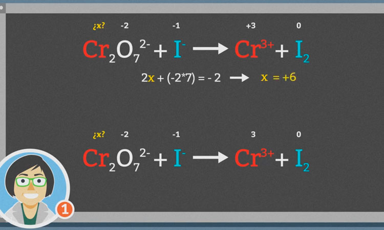 Reacciones de oxidación y reducción Il: Balanceo