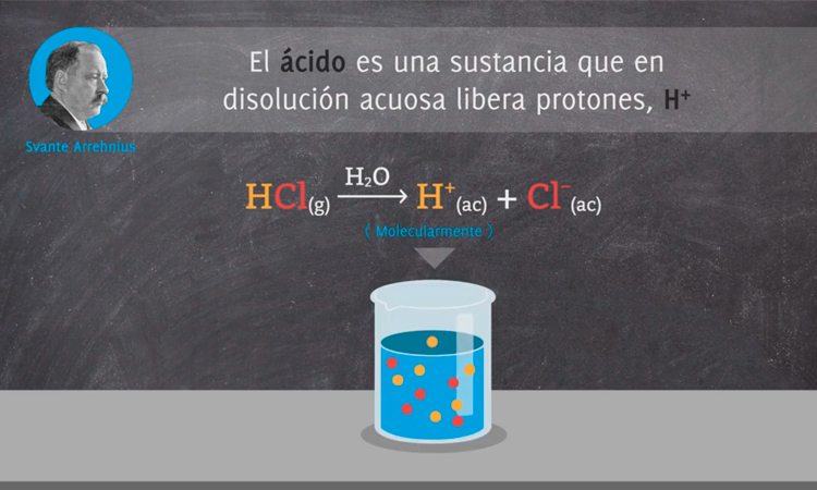 Equilibrio Iónico II: Teoría ácido y base