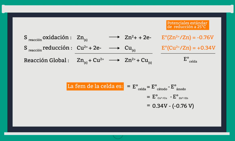 Reacciones de oxidación y reducción III: Celdas Galvánicas