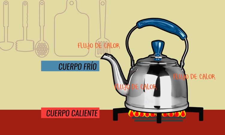 Procesos endotérmicos y exotérmicos