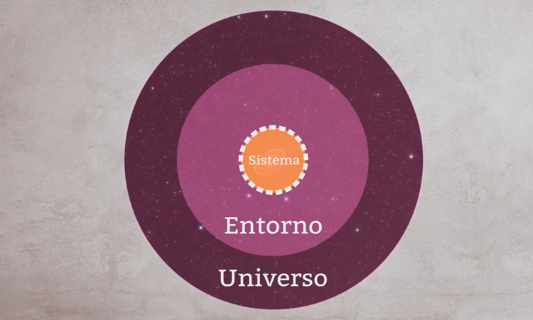 Sistemas Termodinámicos