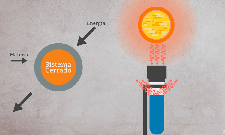 Sistemas Termodinámicos