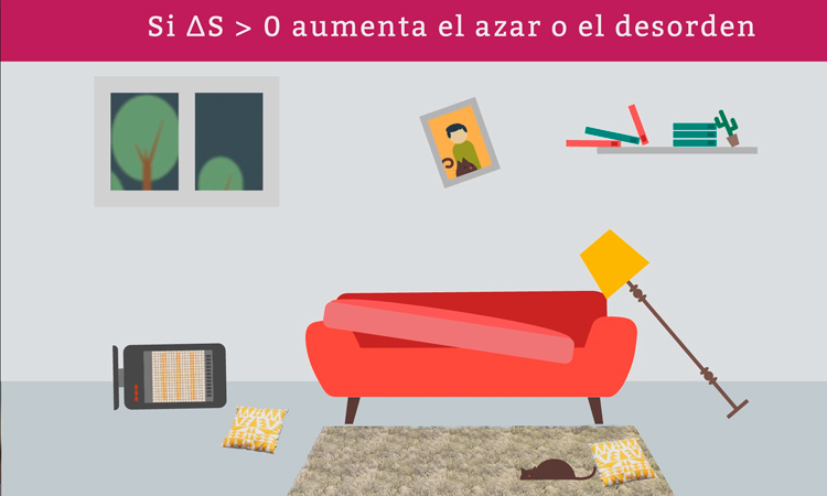 Variables termodinámicas y funciones de estado I