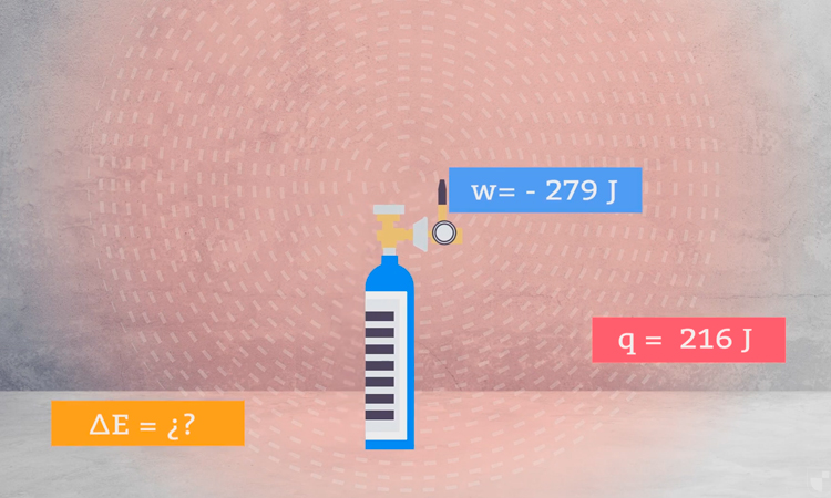 Primer principio de la termodinámica