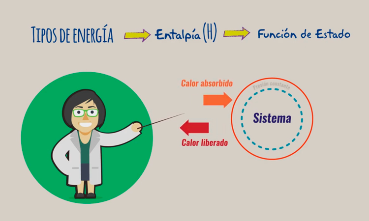 Entalpía de las reacciones químicas: Entalpía