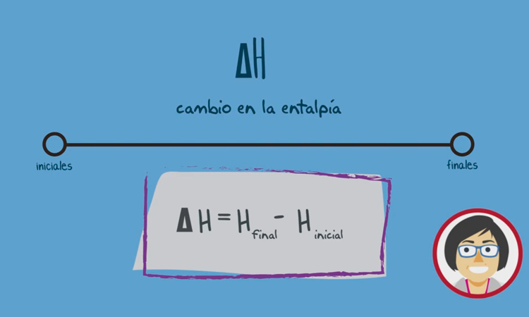 Entalpía de las reacciones químicas: Entalpía