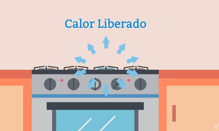 Entalpía de las reacciones químicas: Entalpía de reacción