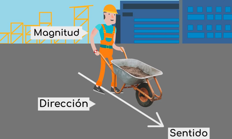 Momento de una Fuerza I