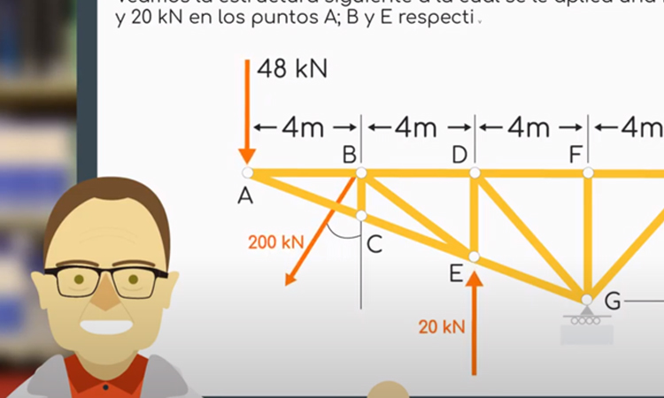 Momento de una Fuerza II: Brazo por la Fuerza
