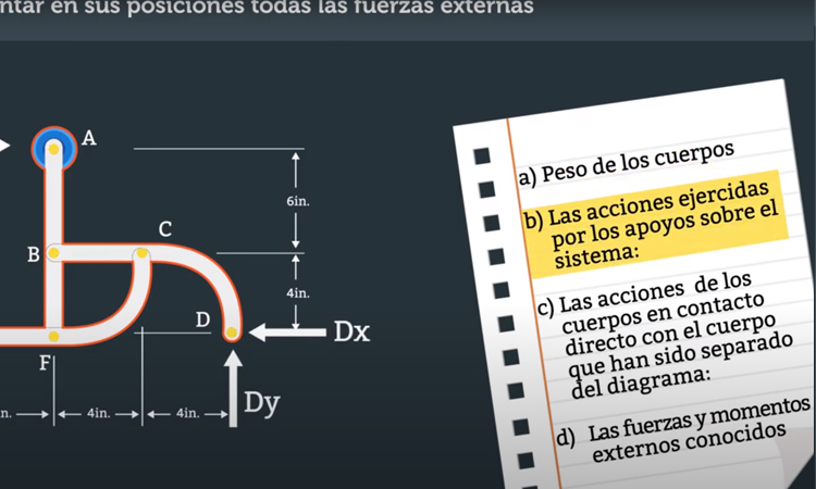 Diagrama de cuerpo III: Construcción del diagrama