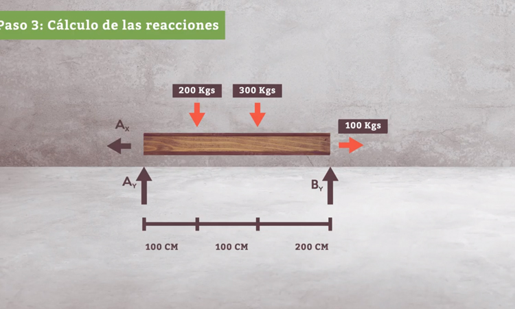 Resistencia de Materiales: Diseño