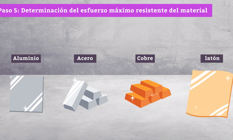 Resistencia de Materiales: Diseño