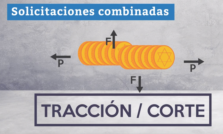 Resistencia Materiales:  Tipos de Solicitaciones y Esfuerzos.