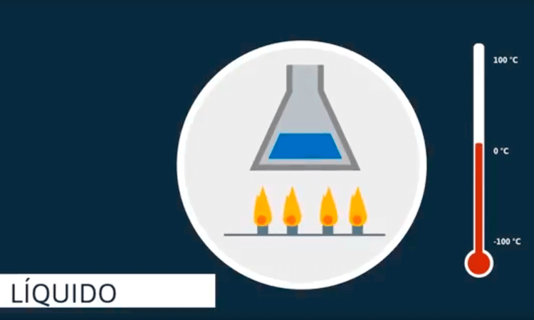 Cambios de estado de la materia