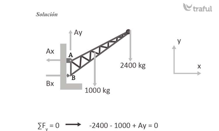 Ejercicio Desarrollado. Resistencia de Materiales: Construcción de Diagrama