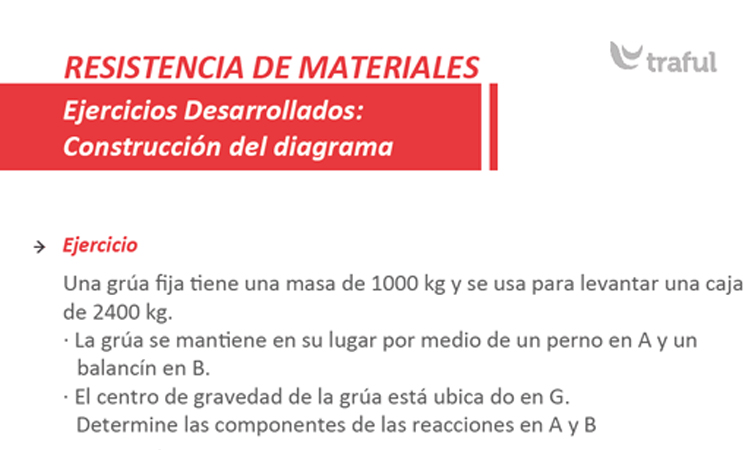 Ejercicio Desarrollado. Resistencia de Materiales: Construcción de Diagrama