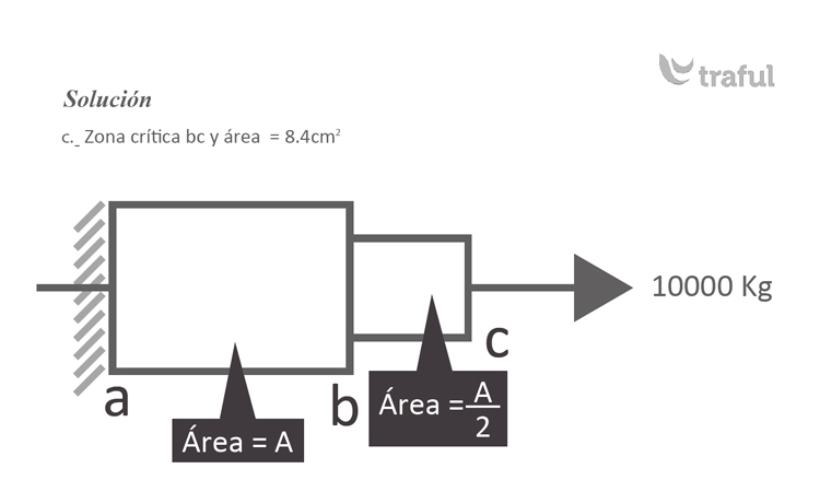Ejercicio Desarrollado. Resistencia de los materiales: Diseño