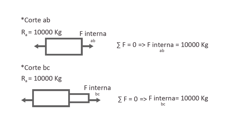 Ejercicio Desarrollado. Resistencia de los materiales: Diseño