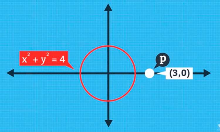 Recta Tangente de la Circunferencia II