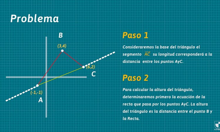 Áreas del Triángulo