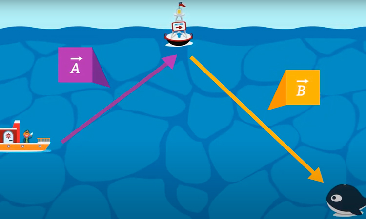 Operaciones Básicas entre Vectores I