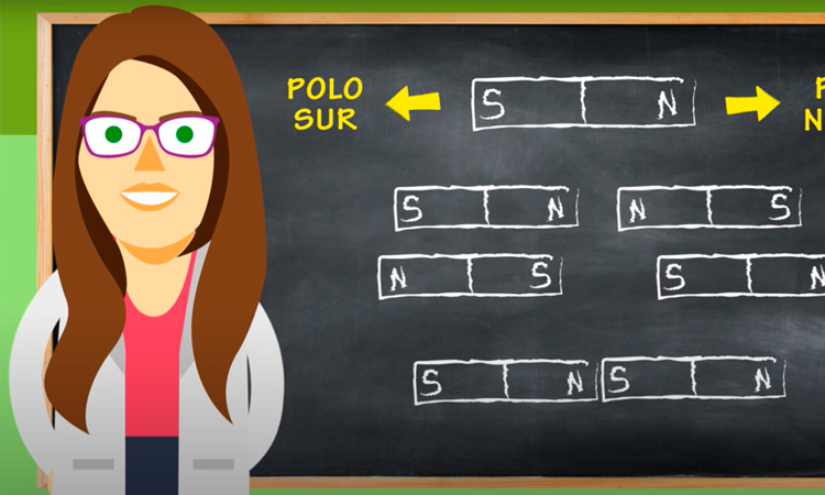 Definición de Campo Magnético