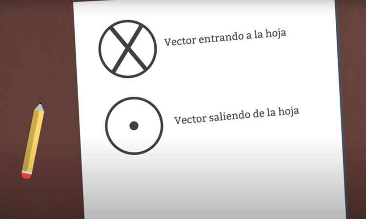 Ley de Lorentz. Fuerza Magnética sobre cargas en movimiento