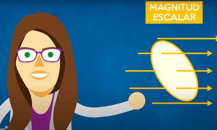 Flujo Magnético ley de Gauss para el Magnetismo