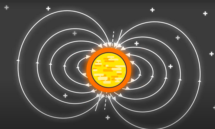 Campos Magnéticos en medios materiales